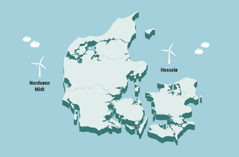 Vattenfall Vindkraft A/S har med to datterselskaber vundet begge kontrakter om opførelse af en havvindmøllepark i Nordsøen samt syd for øen Hesselø i Kattegat.